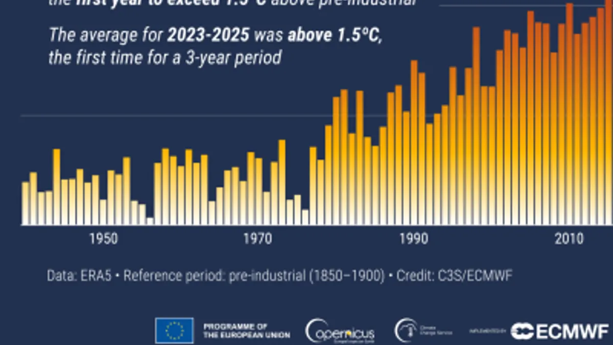 Clima: 2025 fue el tercer año más cálido de la historia